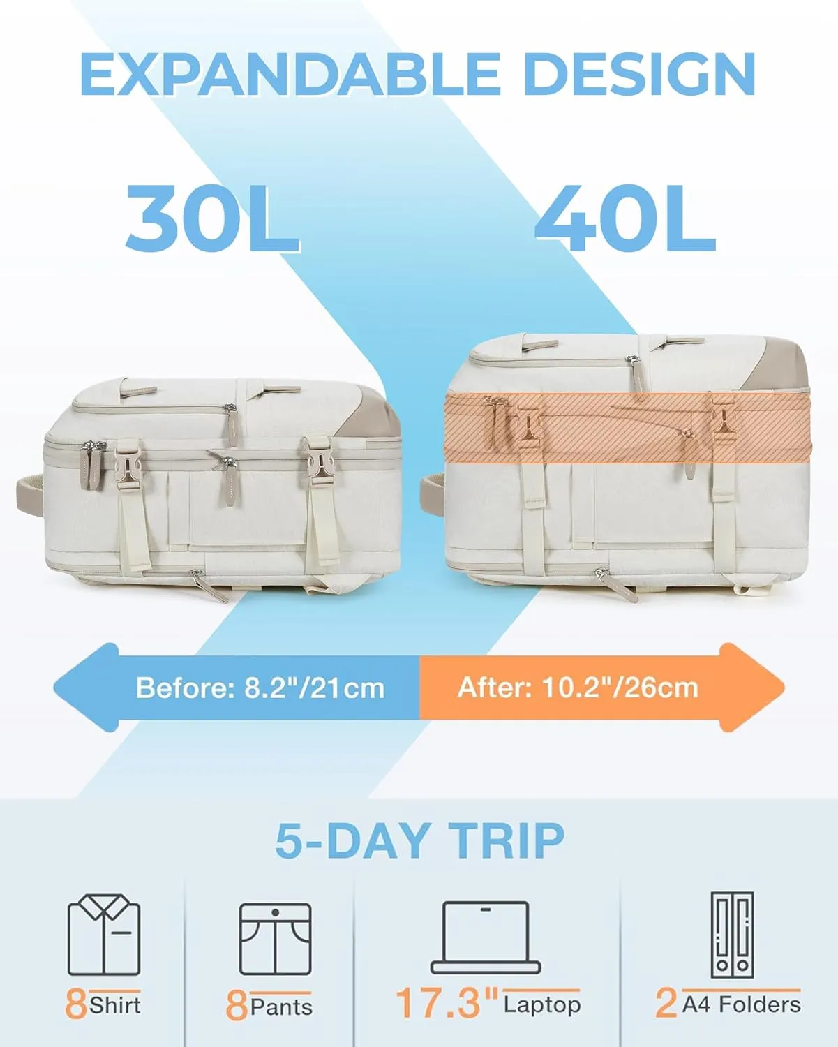 BAGSMART Compression Travel Backpack, 40L Expandable Carry On Backpack with Packing Cubes, Water Resistant Weekender Backpack Fits 17 Inch laptop, Large Overnight Luggage Daypack with Shoe Bag,Beige