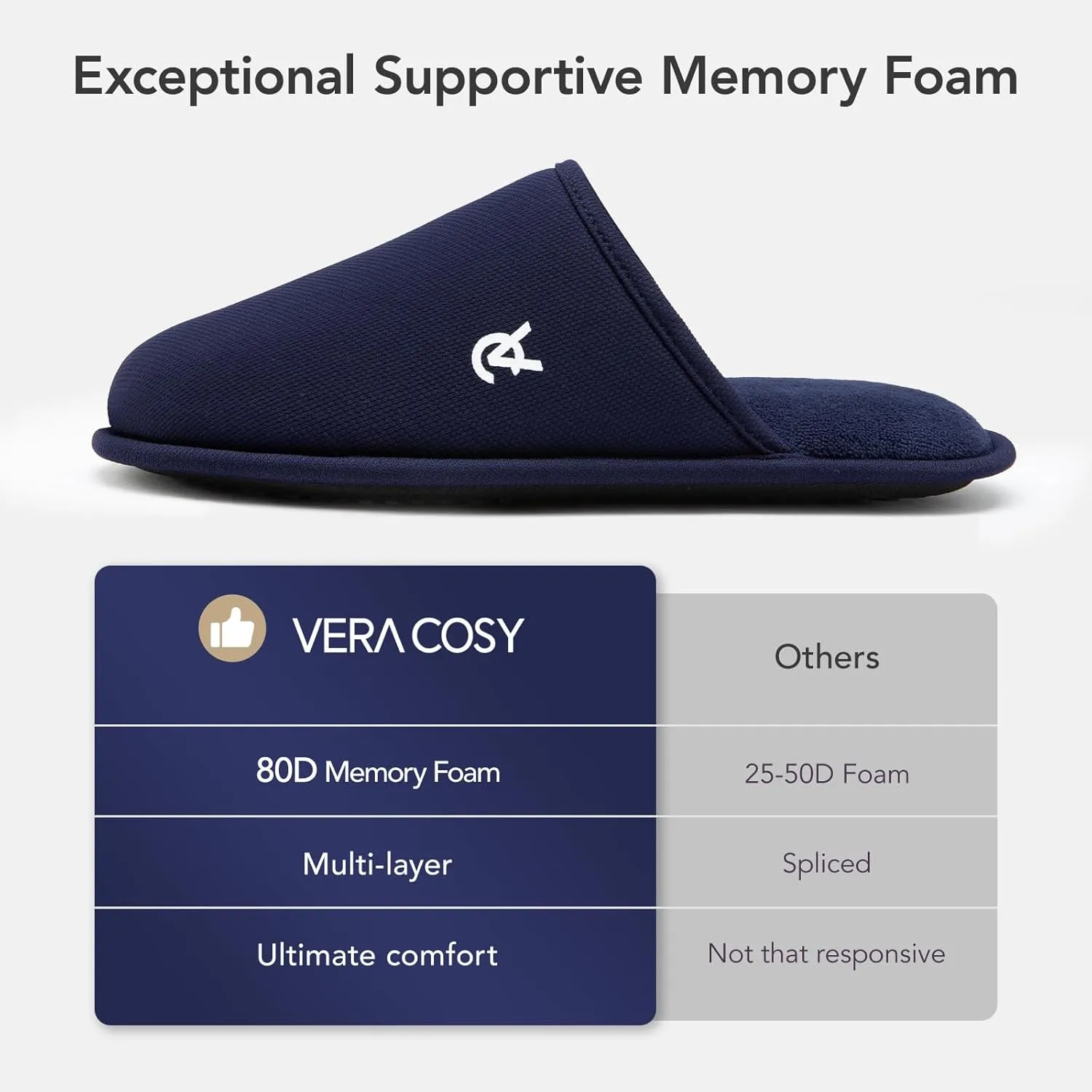 VeraCosy Men's Cozy Scuff Slipper Non Slip Corn Knit Memory Foam Indoor House Shoes