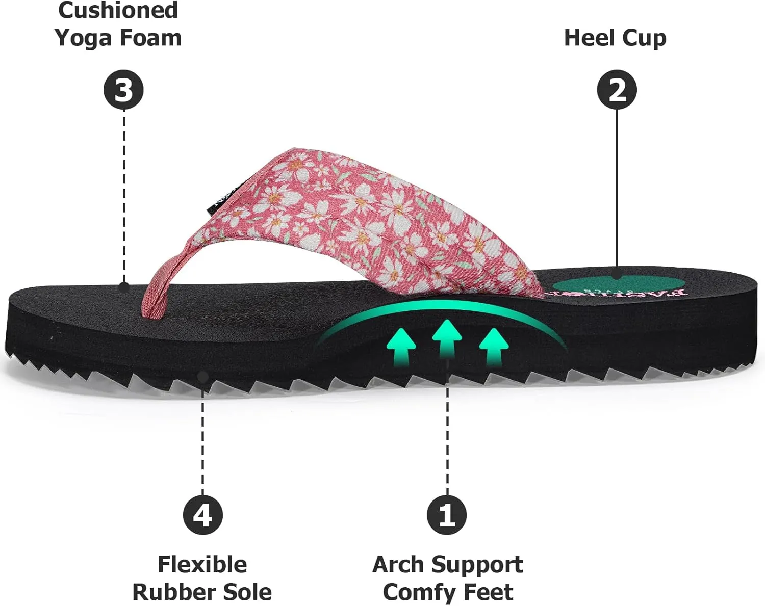 Women's Cushion Flip-Flops Orthotic Comfortable Yoga Mat Thong Sandals With Arch Support
