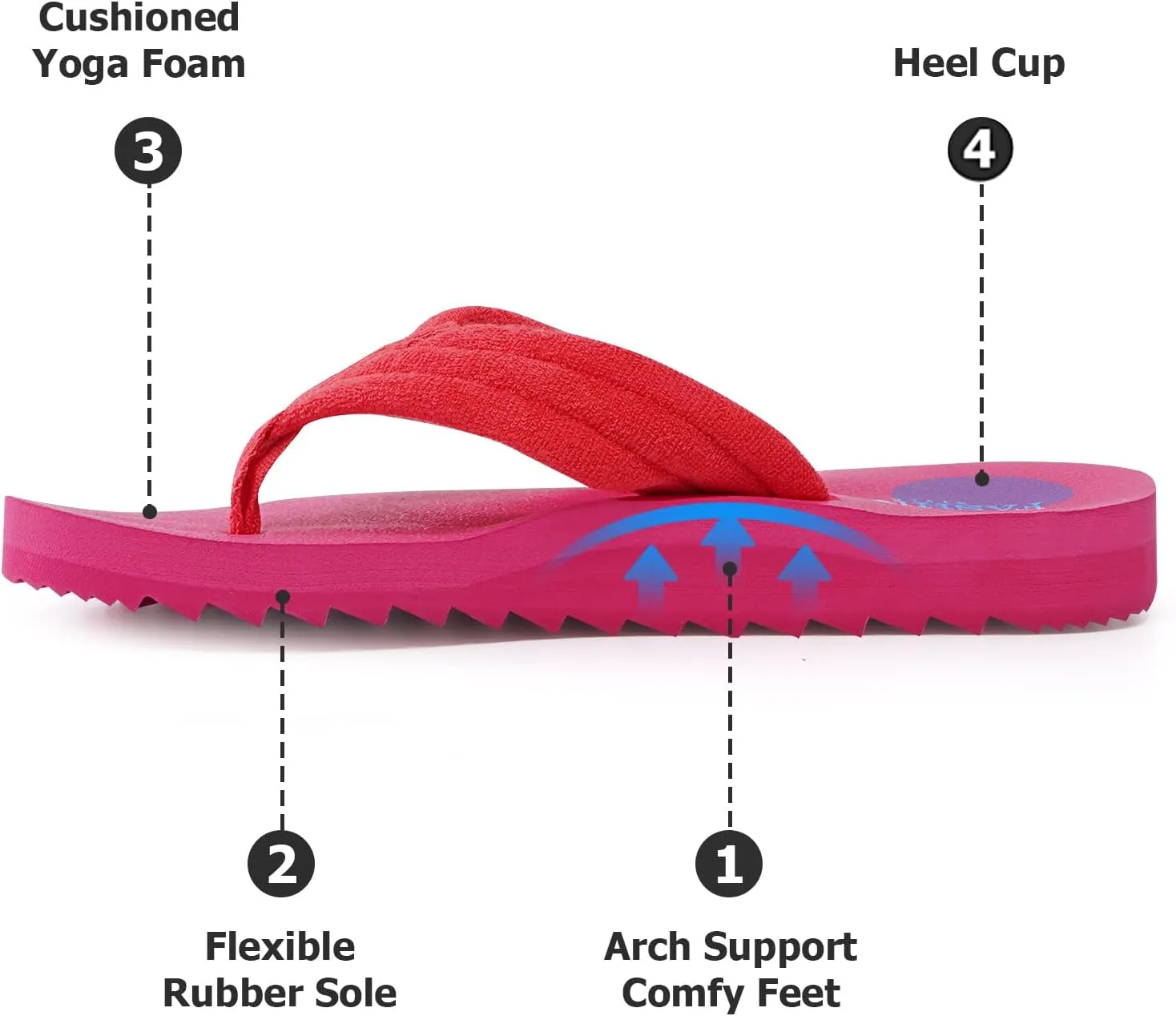 Women's Cushion Flip-Flops Orthotic Comfortable Yoga Mat Thong Sandals With Arch Support